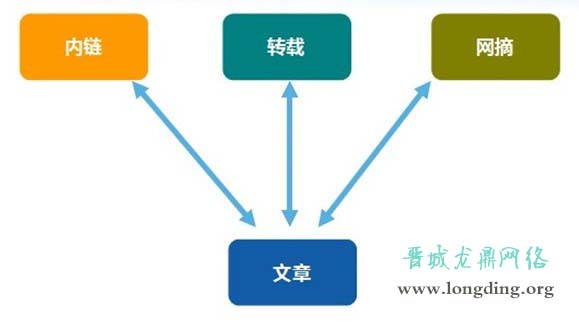 新站長(zhǎng)知識(shí)之網(wǎng)站外鏈發(fā)布手冊(cè)